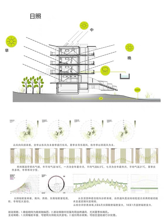 建筑空间日照明光照通风分析图场设计建筑服务ai矢量素材