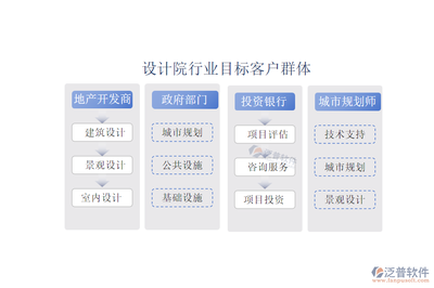 设计院行业盈利模式全解析:理论与应用_泛普软件