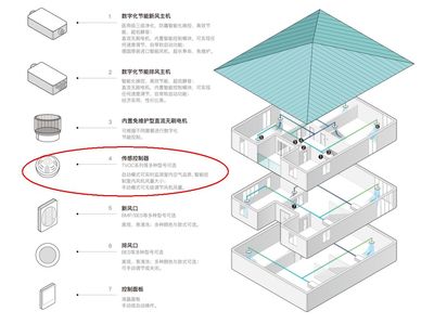 加强水空调、水地暖保温的想法,还未实施,请大神指正、补充,是否可行?