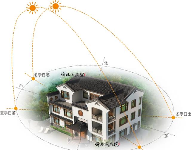 三层新中式独栋别墅带大露台整体规划设计-带平面图效果图